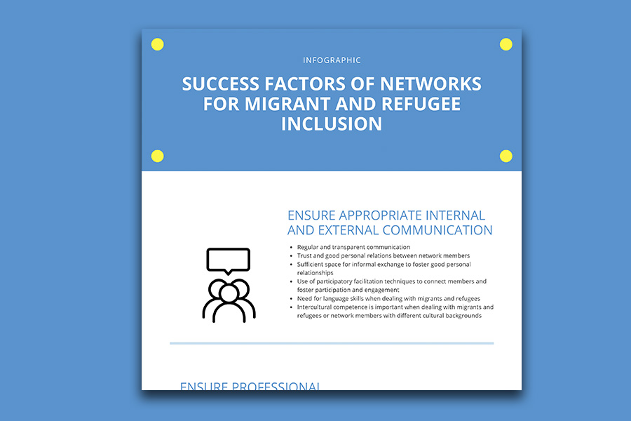 Success factors of networks in the field of migrant and refugee inclusion